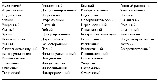 HR в борьбе за конкурентное преимущество