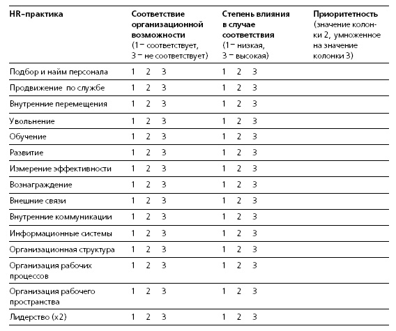 HR в борьбе за конкурентное преимущество