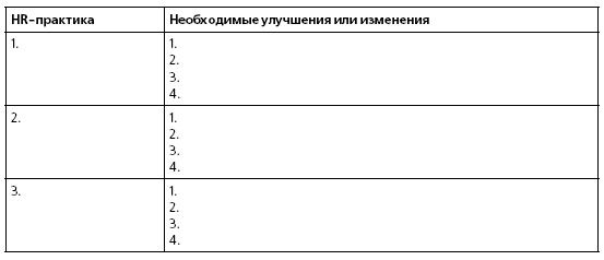 HR в борьбе за конкурентное преимущество