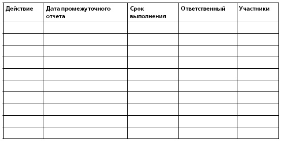 HR в борьбе за конкурентное преимущество