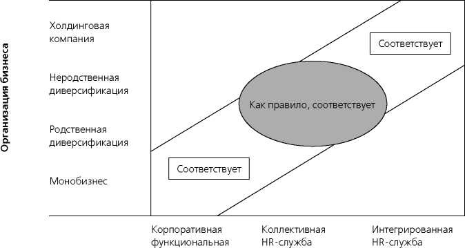 HR в борьбе за конкурентное преимущество