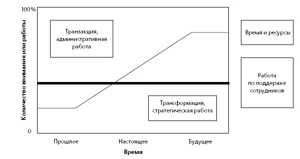 HR в борьбе за конкурентное преимущество