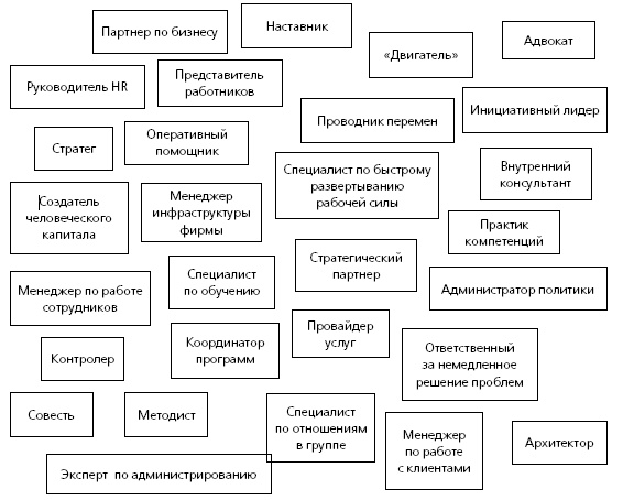 HR в борьбе за конкурентное преимущество