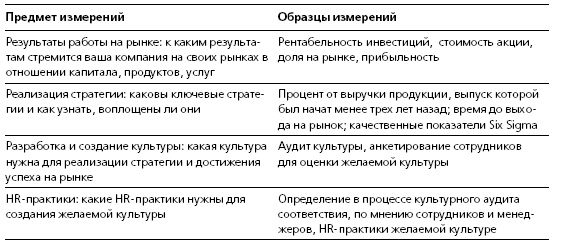 HR в борьбе за конкурентное преимущество