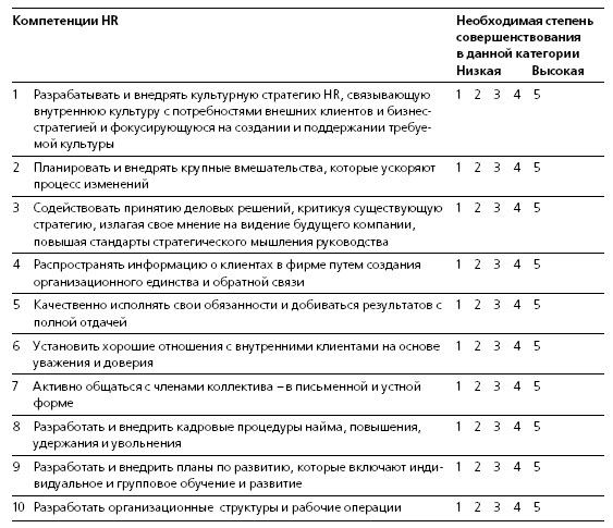 HR в борьбе за конкурентное преимущество