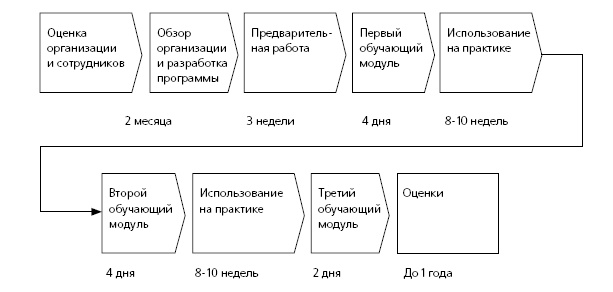 HR в борьбе за конкурентное преимущество