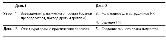 HR в борьбе за конкурентное преимущество