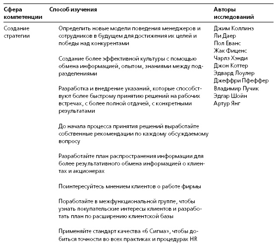 HR в борьбе за конкурентное преимущество