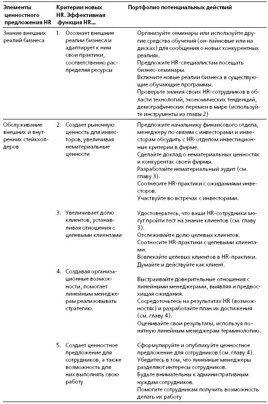 HR в борьбе за конкурентное преимущество