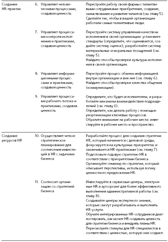 HR в борьбе за конкурентное преимущество