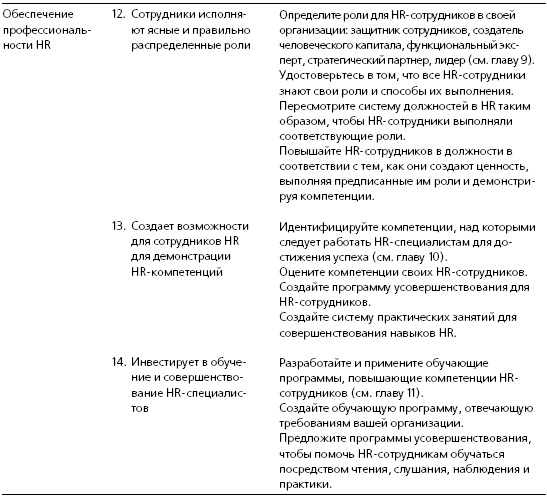 HR в борьбе за конкурентное преимущество