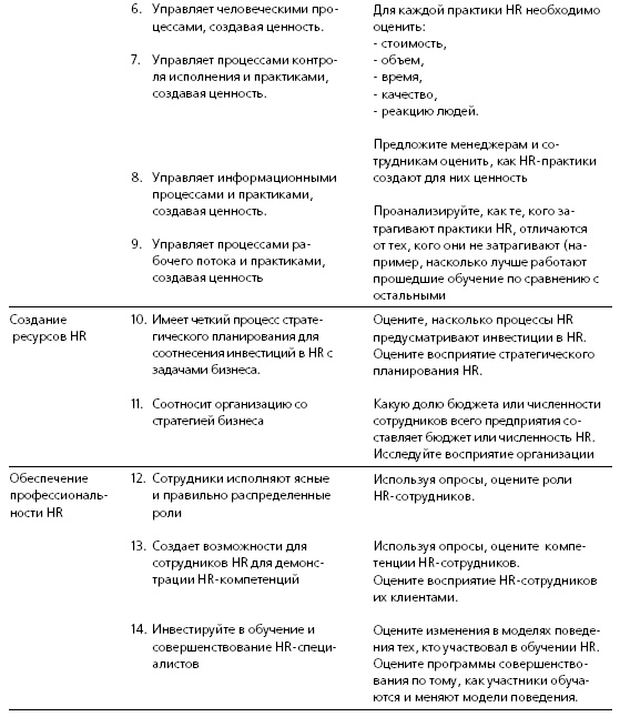 HR в борьбе за конкурентное преимущество