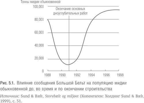 Мегапроекты и риски. Анатомия амбиций