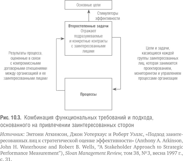 Мегапроекты и риски. Анатомия амбиций