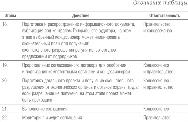 Мегапроекты и риски. Анатомия амбиций