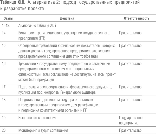 Мегапроекты и риски. Анатомия амбиций