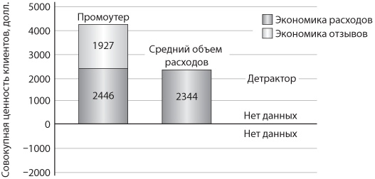 Сервис, который приносит прибыль. Практическое руководство по созданию системы NPS