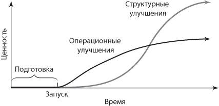 Сервис, который приносит прибыль. Практическое руководство по созданию системы NPS