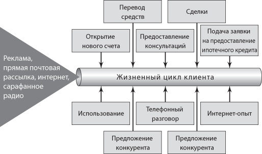 Сервис, который приносит прибыль. Практическое руководство по созданию системы NPS