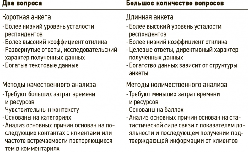 Сервис, который приносит прибыль. Практическое руководство по созданию системы NPS