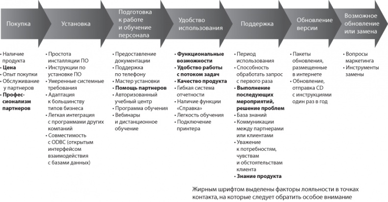 Сервис, который приносит прибыль. Практическое руководство по созданию системы NPS