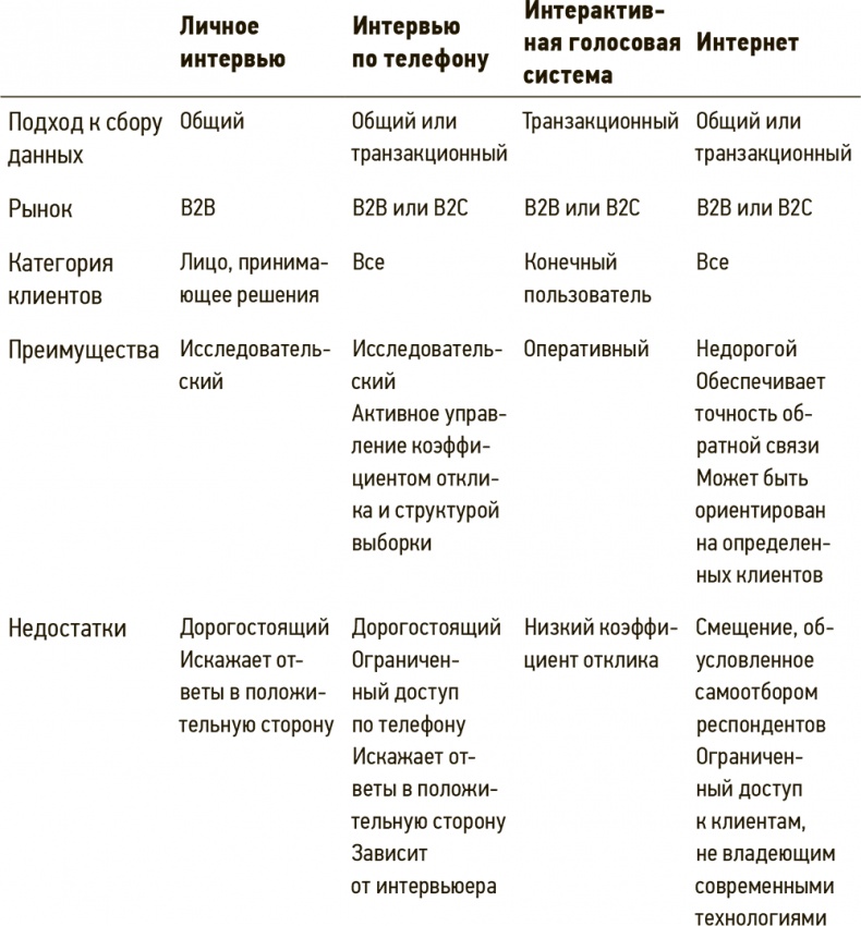 Сервис, который приносит прибыль. Практическое руководство по созданию системы NPS