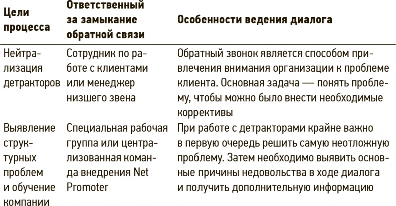 Сервис, который приносит прибыль. Практическое руководство по созданию системы NPS