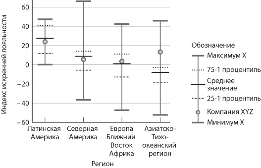 Сервис, который приносит прибыль. Практическое руководство по созданию системы NPS