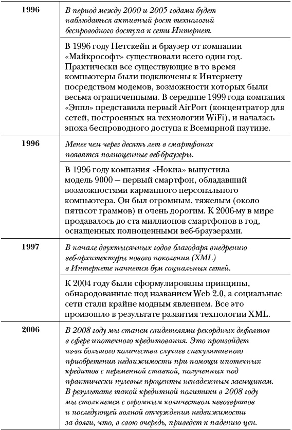 Озарение. Как выйти за границы привычного и увидеть в переменах новые возможности для бизнеса