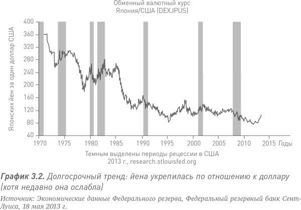 Путь Caterpillar. Уроки лидерства, роста и борьбы за стоимость