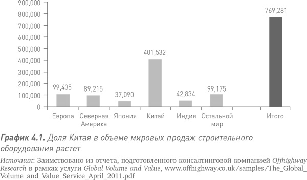 Путь Caterpillar. Уроки лидерства, роста и борьбы за стоимость