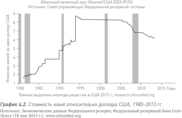 Путь Caterpillar. Уроки лидерства, роста и борьбы за стоимость