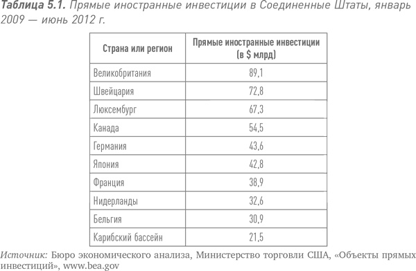 Путь Caterpillar. Уроки лидерства, роста и борьбы за стоимость