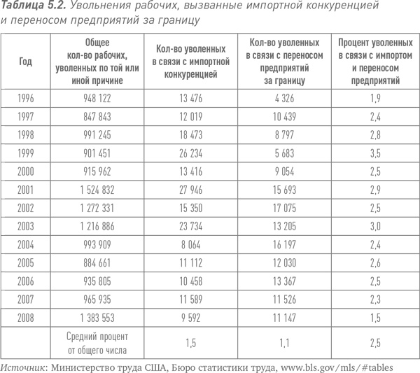 Путь Caterpillar. Уроки лидерства, роста и борьбы за стоимость