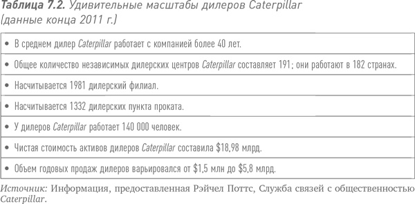 Путь Caterpillar. Уроки лидерства, роста и борьбы за стоимость