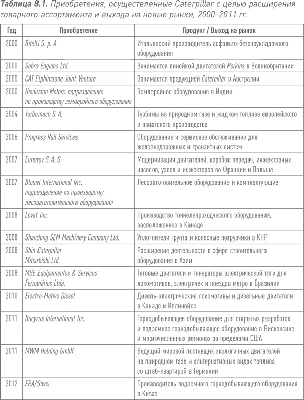 Путь Caterpillar. Уроки лидерства, роста и борьбы за стоимость