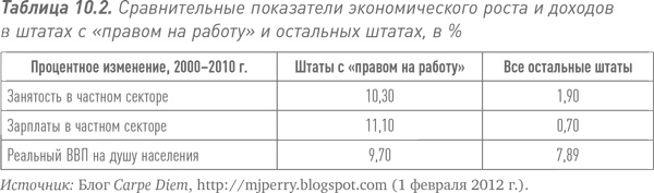 Путь Caterpillar. Уроки лидерства, роста и борьбы за стоимость