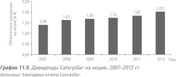 Путь Caterpillar. Уроки лидерства, роста и борьбы за стоимость