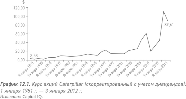 Путь Caterpillar. Уроки лидерства, роста и борьбы за стоимость