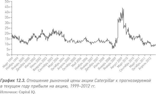 Путь Caterpillar. Уроки лидерства, роста и борьбы за стоимость