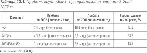 Путь Caterpillar. Уроки лидерства, роста и борьбы за стоимость