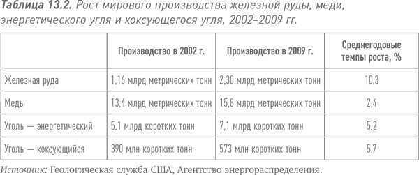 Путь Caterpillar. Уроки лидерства, роста и борьбы за стоимость