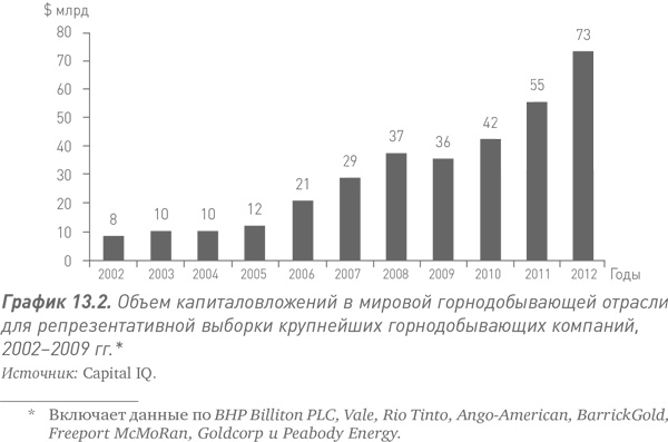 Путь Caterpillar. Уроки лидерства, роста и борьбы за стоимость