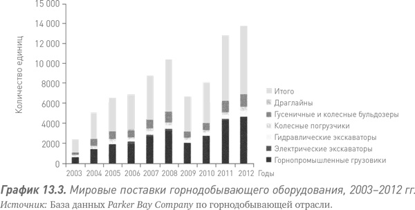 Путь Caterpillar. Уроки лидерства, роста и борьбы за стоимость