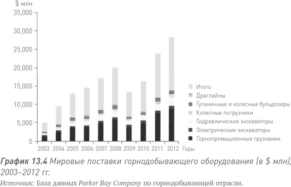 Путь Caterpillar. Уроки лидерства, роста и борьбы за стоимость