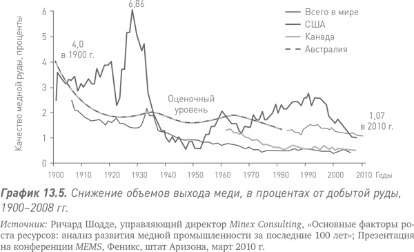 Путь Caterpillar. Уроки лидерства, роста и борьбы за стоимость