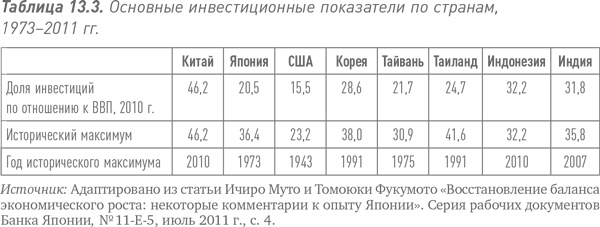 Путь Caterpillar. Уроки лидерства, роста и борьбы за стоимость