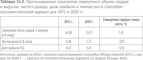 Путь Caterpillar. Уроки лидерства, роста и борьбы за стоимость