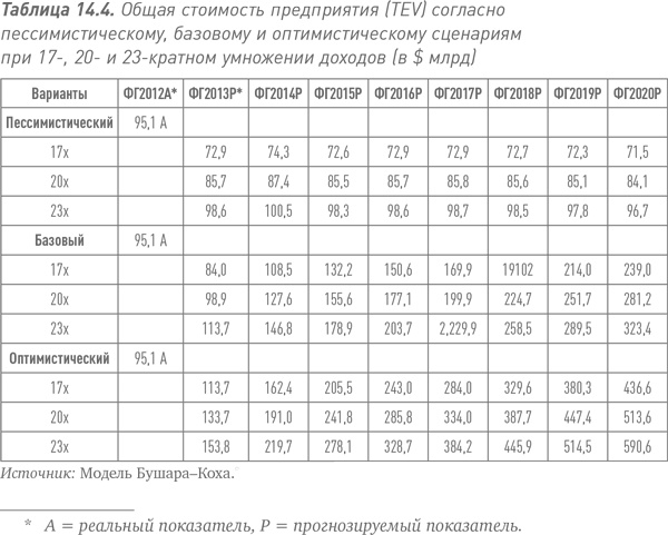 Путь Caterpillar. Уроки лидерства, роста и борьбы за стоимость