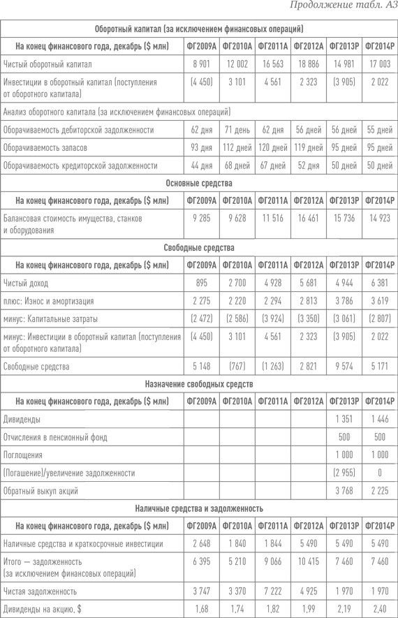 Путь Caterpillar. Уроки лидерства, роста и борьбы за стоимость